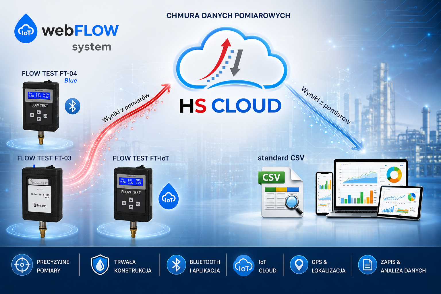 Pomiar hydrantów e technologi IoT z chmurą HS CLOUD